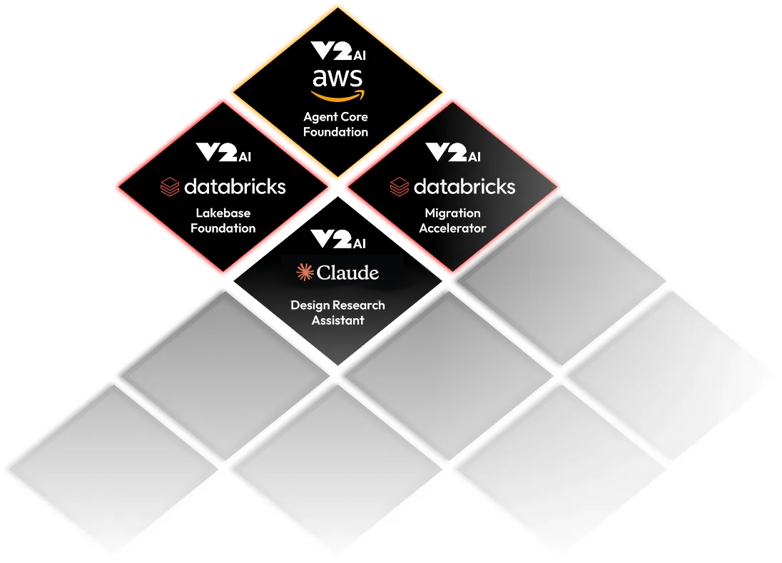 V2 Partners who help with fast starts - AWS, Databricks & Anthropic Claude